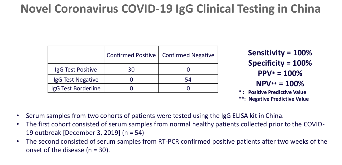 Test Pcr Pdf : QuantiVirus™ Real-Time PCR Coronavirus (SARS-CoV-2 ... : The pcr test (polymerase ...