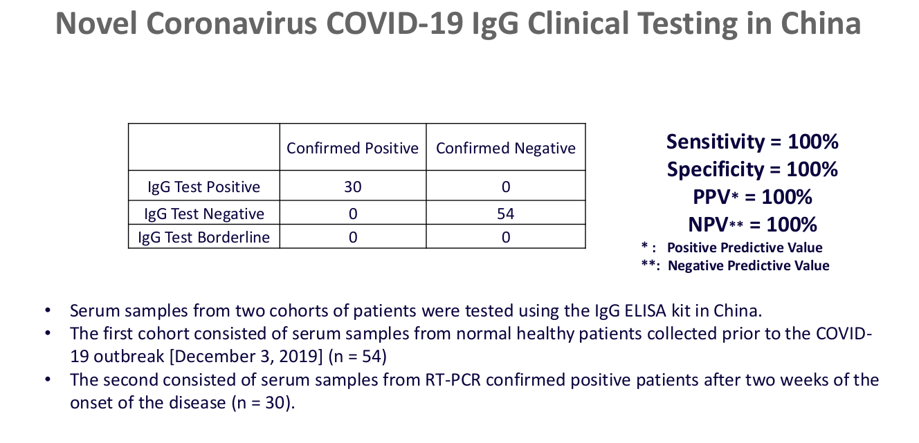 Coronavirus Detection - COVID-19 Diagnostic Test Kit Products