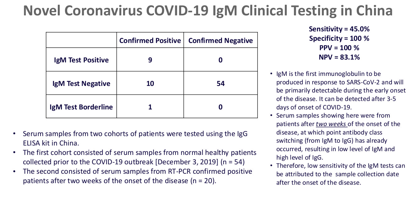Coronavirus Detection Covid 19 Diagnostic Test Kit Products